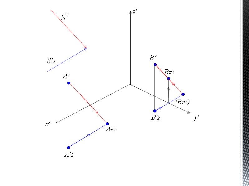 x' y' z' A’ A'2 B’ B'2 S’ S'2 Aπ2 (Bπ2) Bπ3